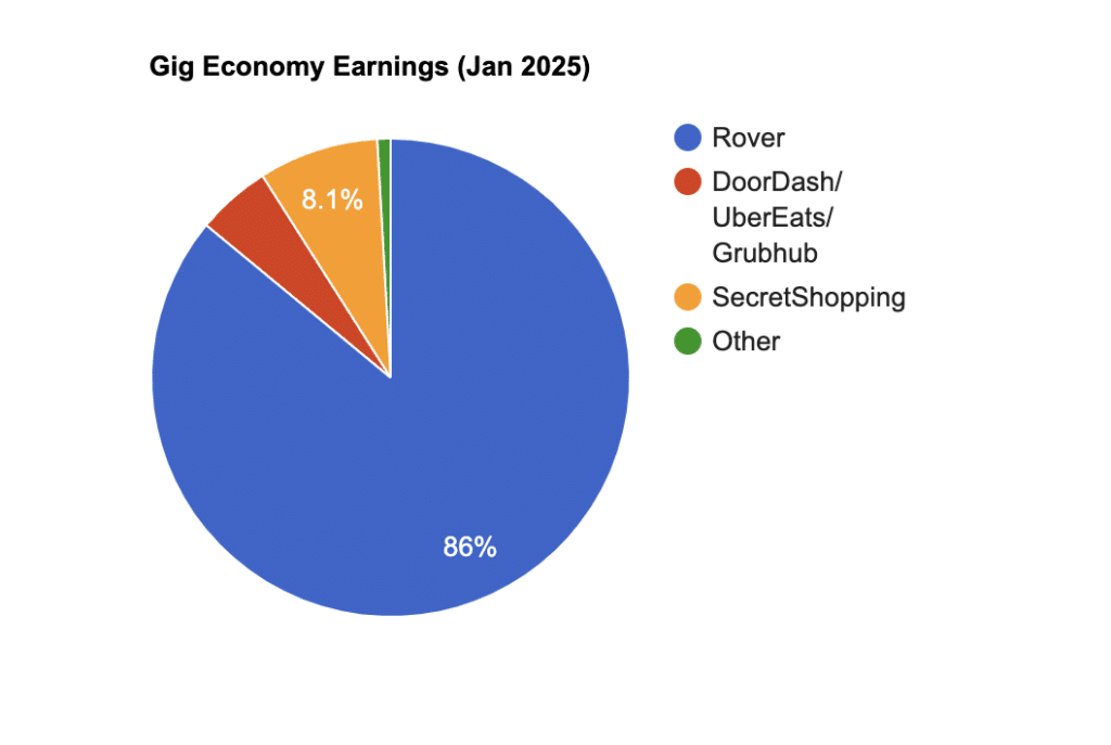 January 2025 Side Hustle Report –...