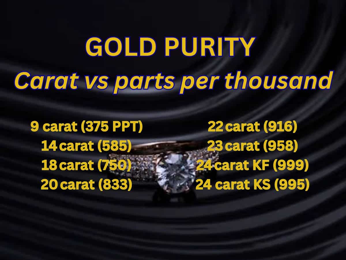 Eyeing gold but staring at price?...