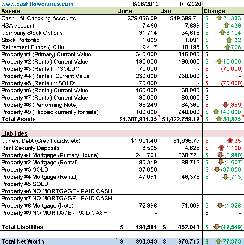 January 2020 Net Worth Update –...