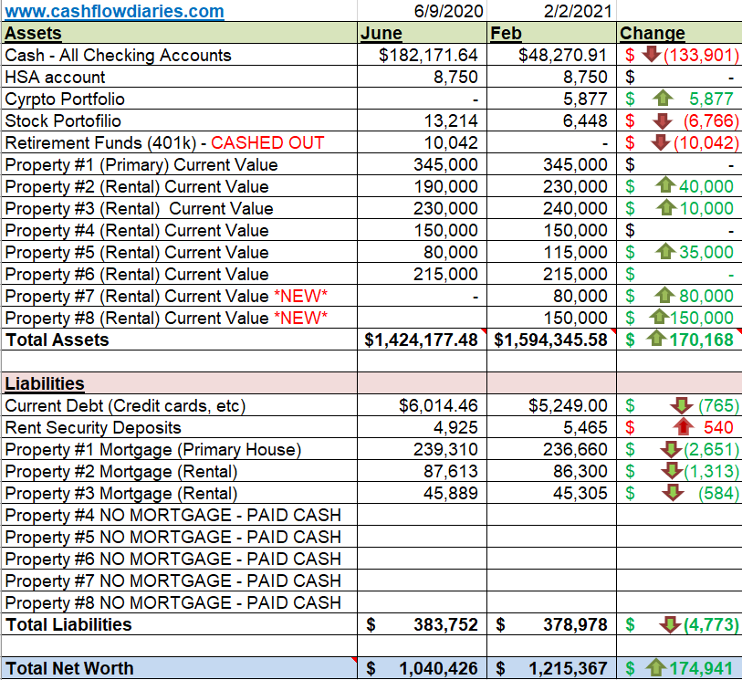 February 2021 Net Worth Update –...