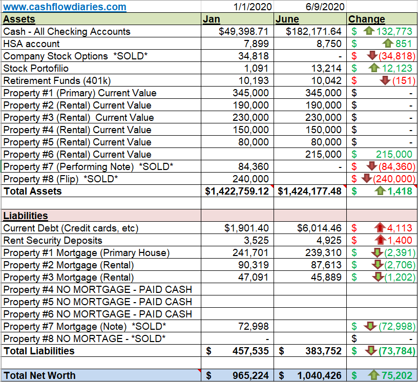 June 2020 Net Worth Update –...